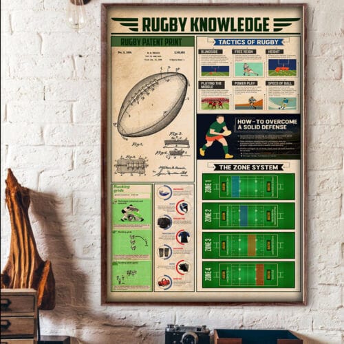 Rugby Knowledge Poster, Canvas