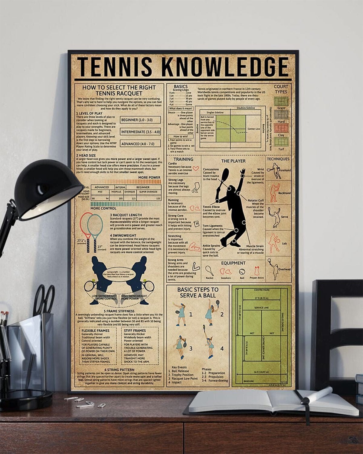 Tennis Knowledge Poster, Canvas